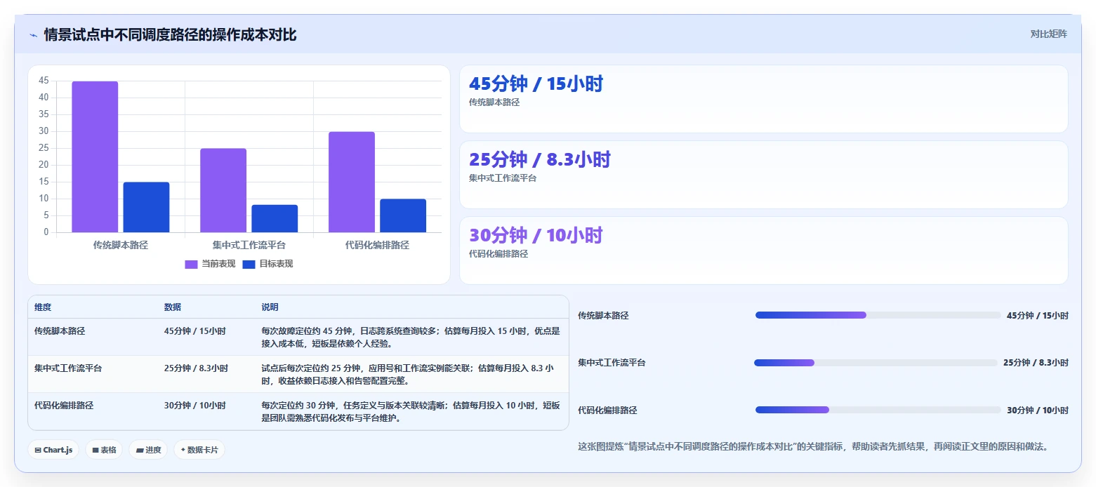 从入门到精通:2026年spark任务调度工具选型指南
