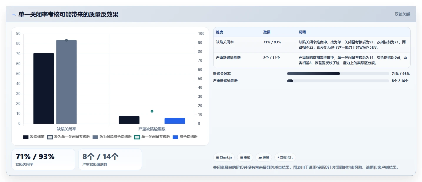 提升项目质量:2026年度5款优秀bug统计与完成的工具推荐及选型指南
