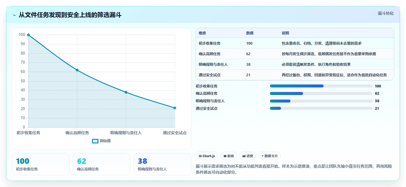 从入门到精通：2026年文件批量管理软件选购指南