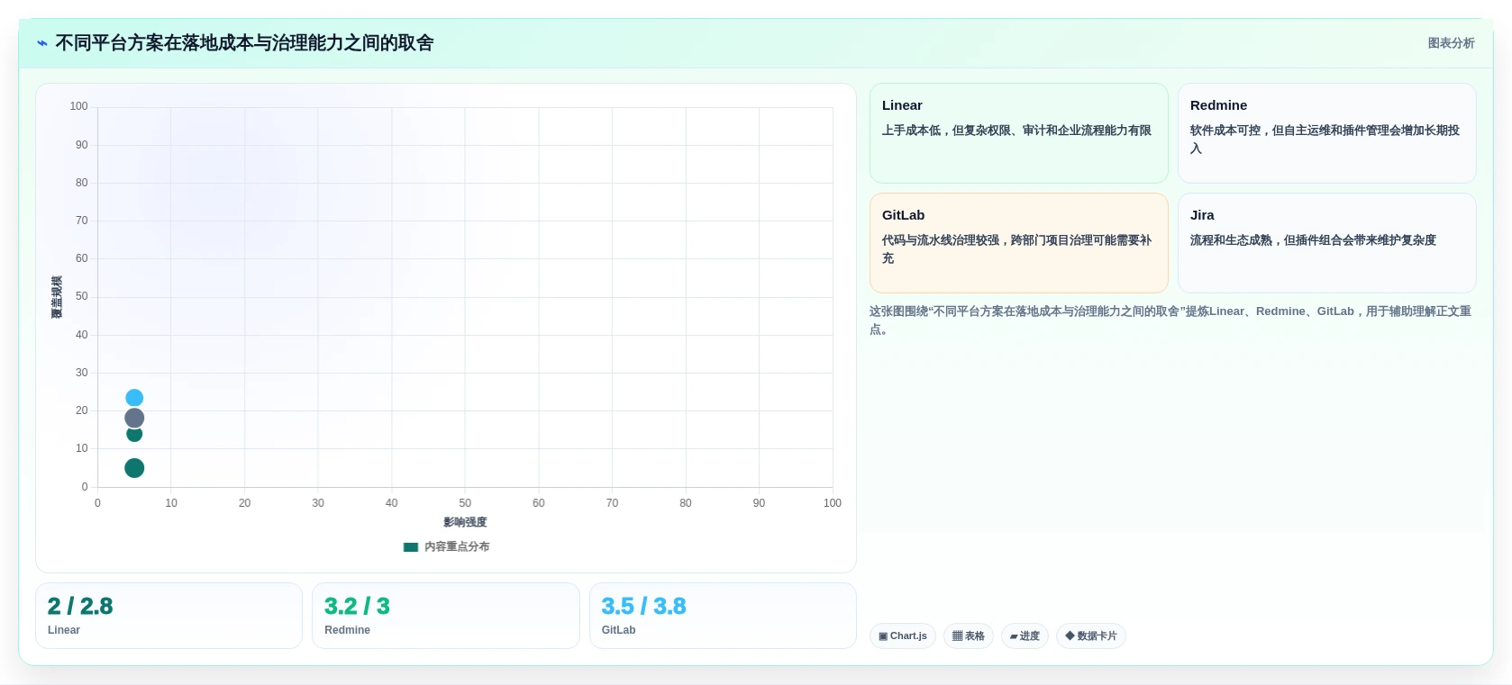 2026年必看:6大DevOps项目管理平台工具对比与选型指南