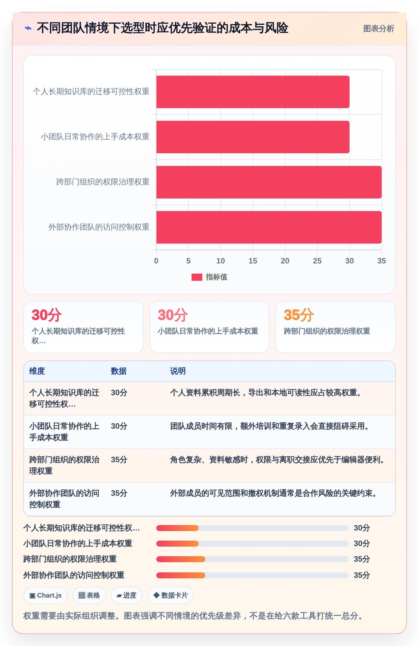 2026年效率之选：6大笔记文档系统工具全面对比