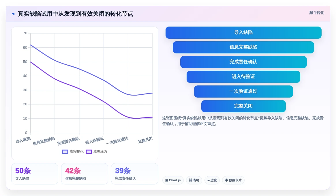 2026年效率之选:6款顶级测试bug记录系统工具对比