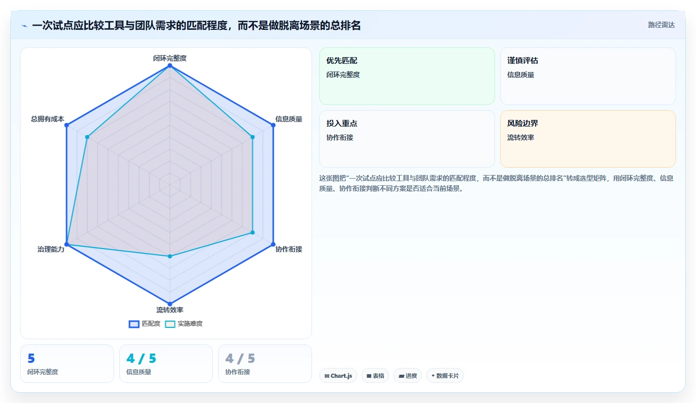 选对工具事半功倍:2026年最值得投资的5大缺陷记录跟踪单软件全面解析