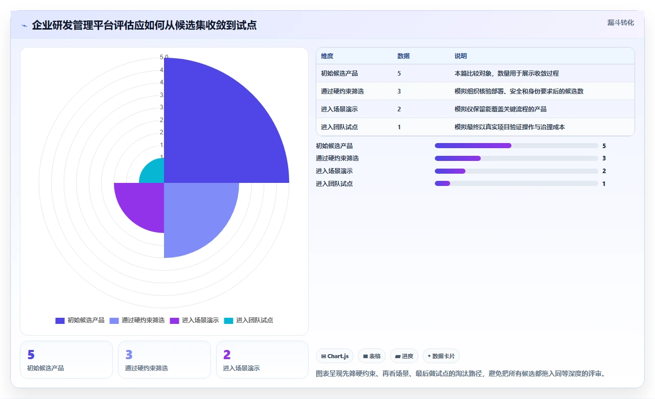 2026 年企业研发管理平台选型指南：5 款主流工具对比分析