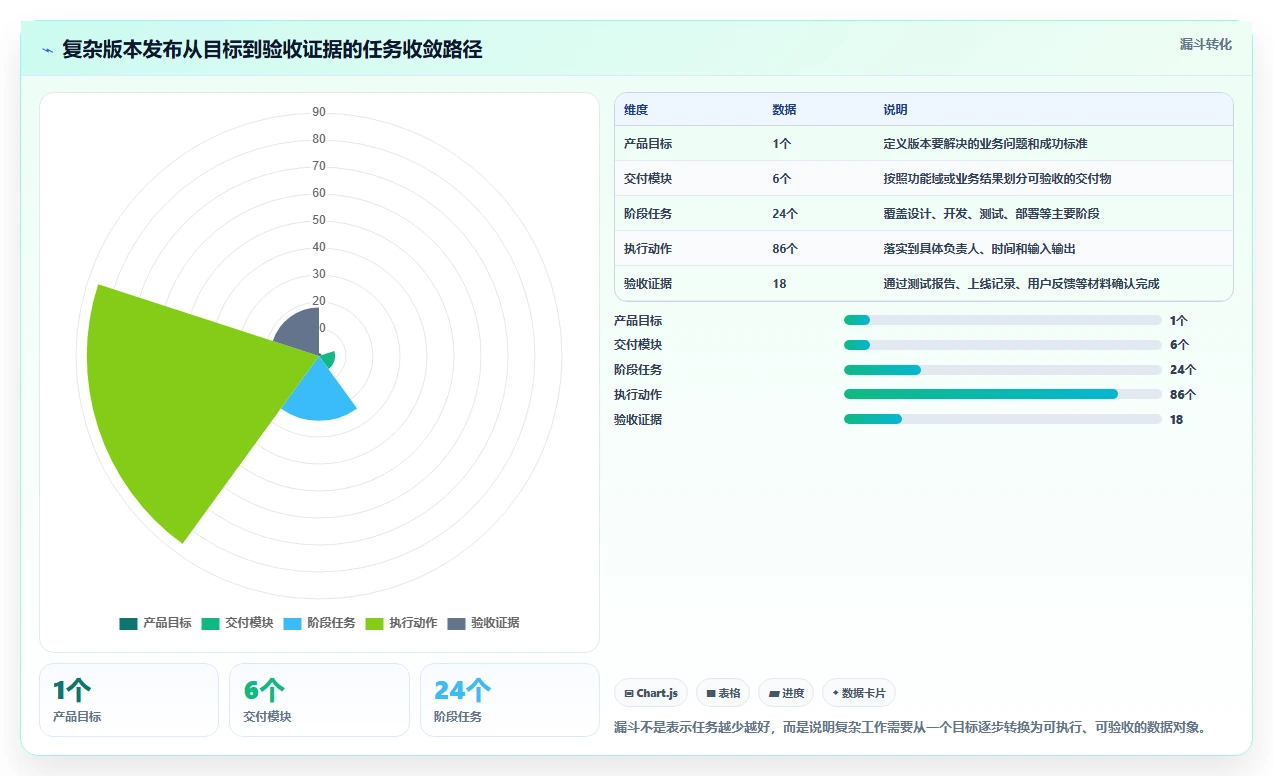 2026年效率爆表：6款顶级可嵌套的任务管理系统全面对比
