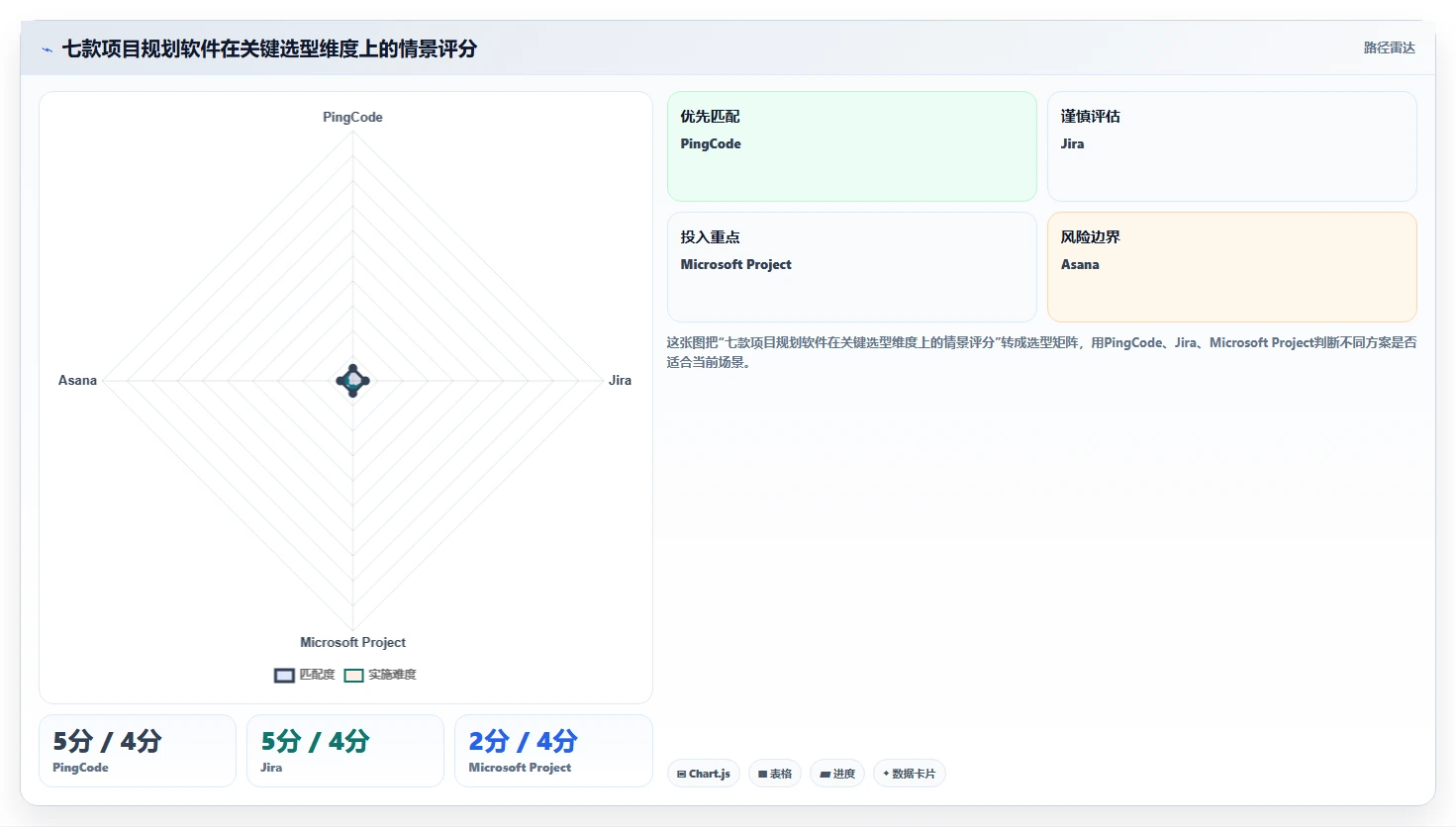 2026年项目管理必备：7款顶级项目规划软件工具深度对比