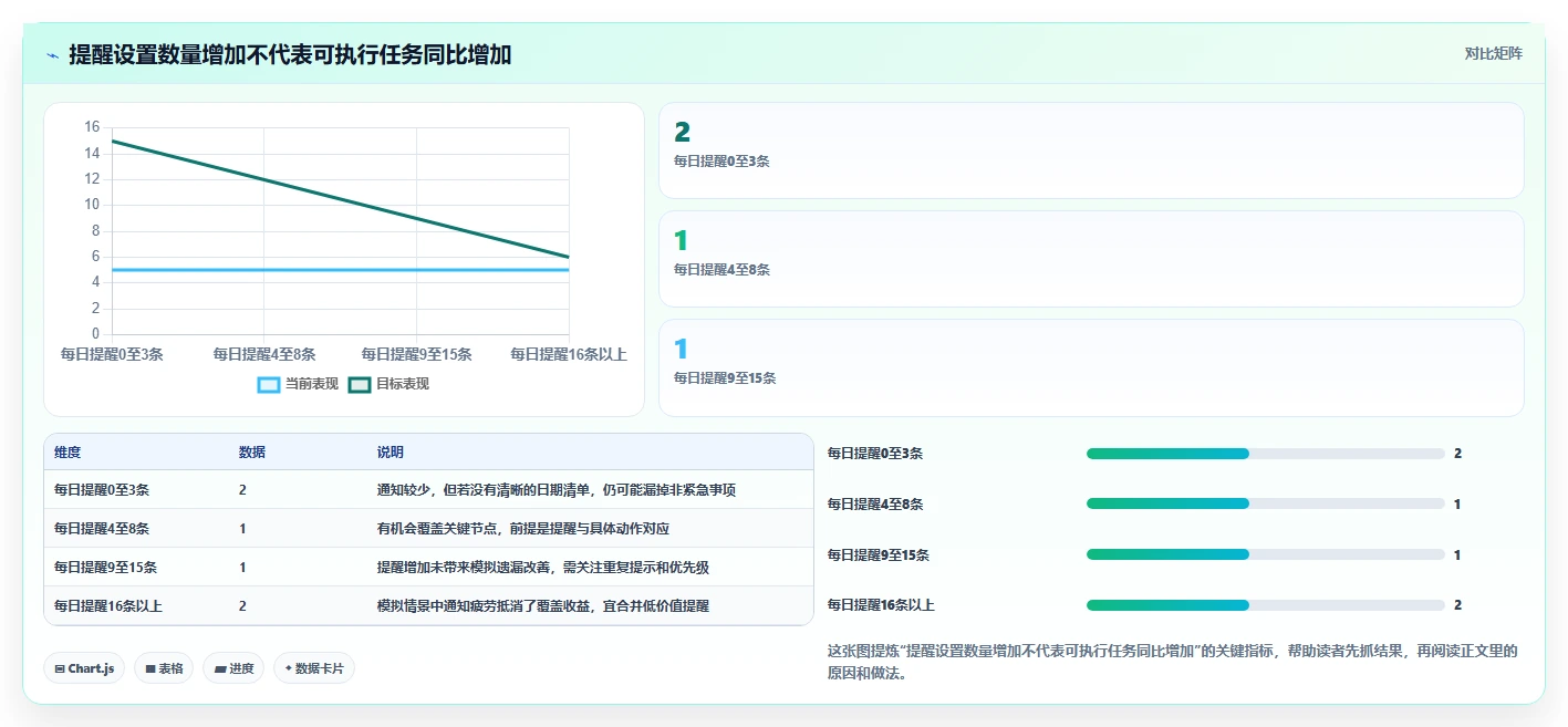 2026年效率之选：6款顶级工作待办提醒软件大PK
