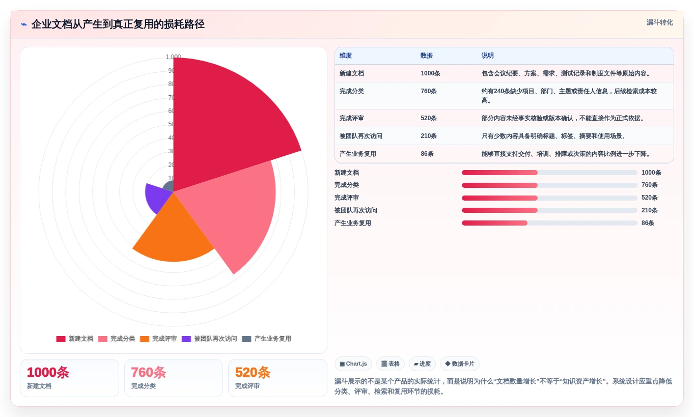 升级你的文档管理:2026年最受欢迎的5款欧奥图文档管理系统推荐