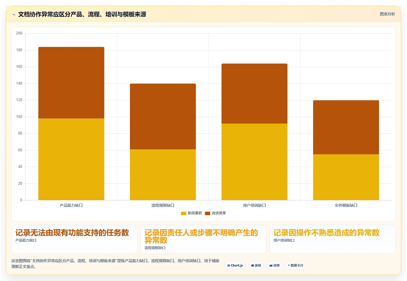 2026年效率之选：6款领先在线编辑系统全面对比