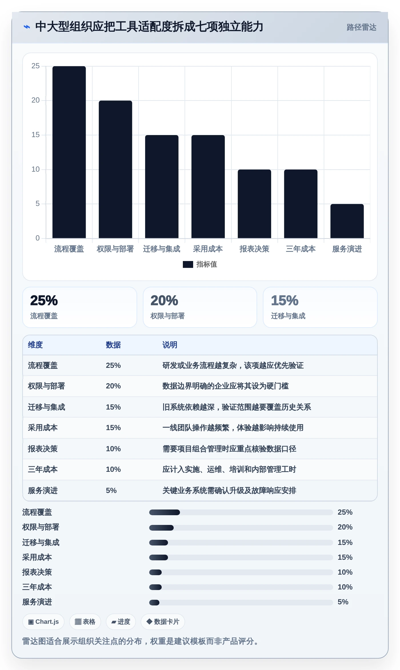 2026年顶级项目经理用的软件大盘点:6款效率神器详细对比