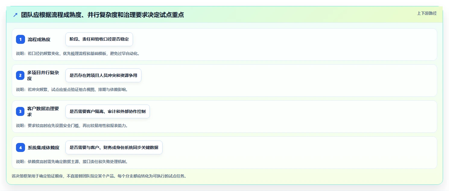 2026年企业服务行业项目管理软件怎么选？核心测评与选型指南