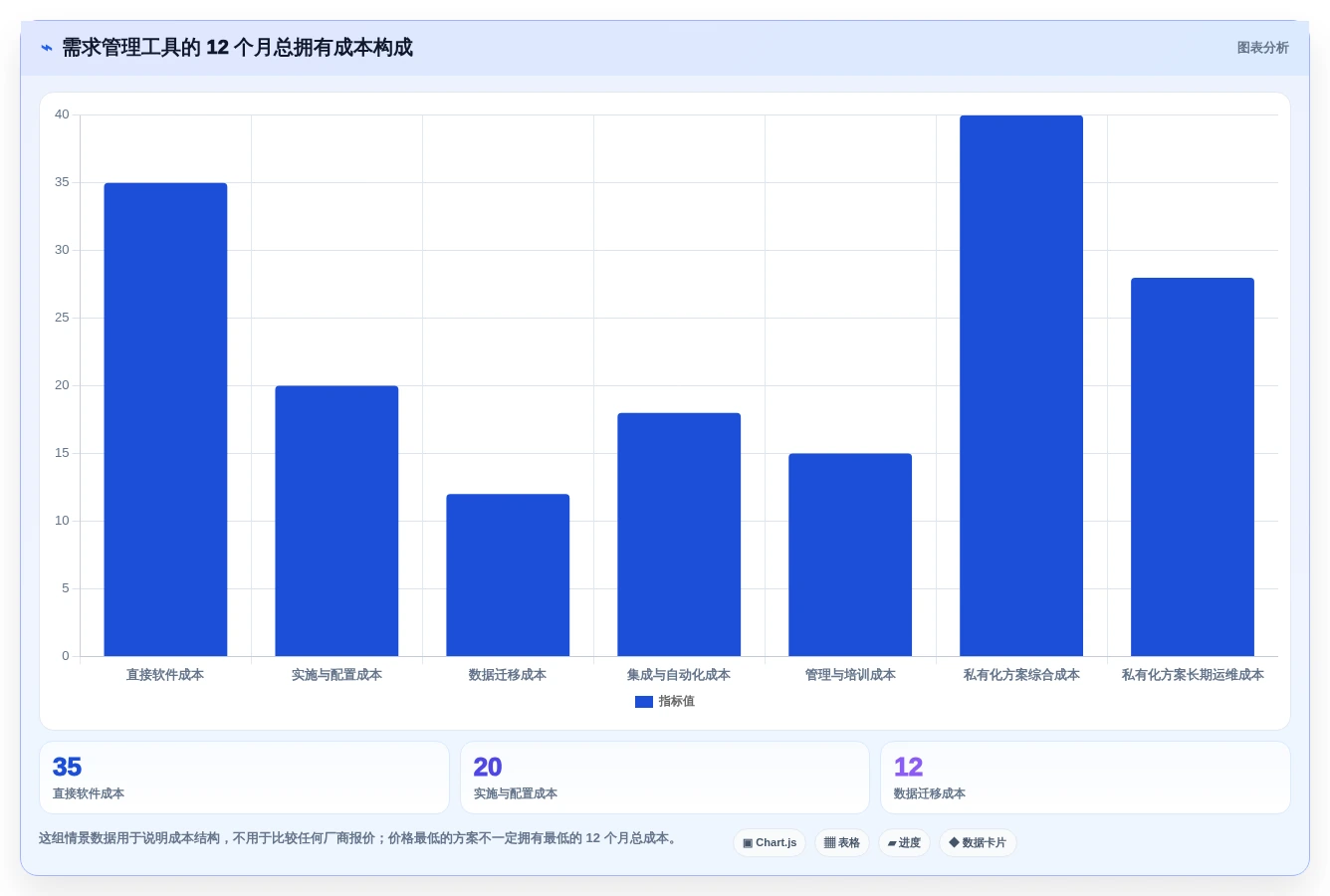 研发团队必备:2026年Top 5需求条目化管理追踪工具深度评测