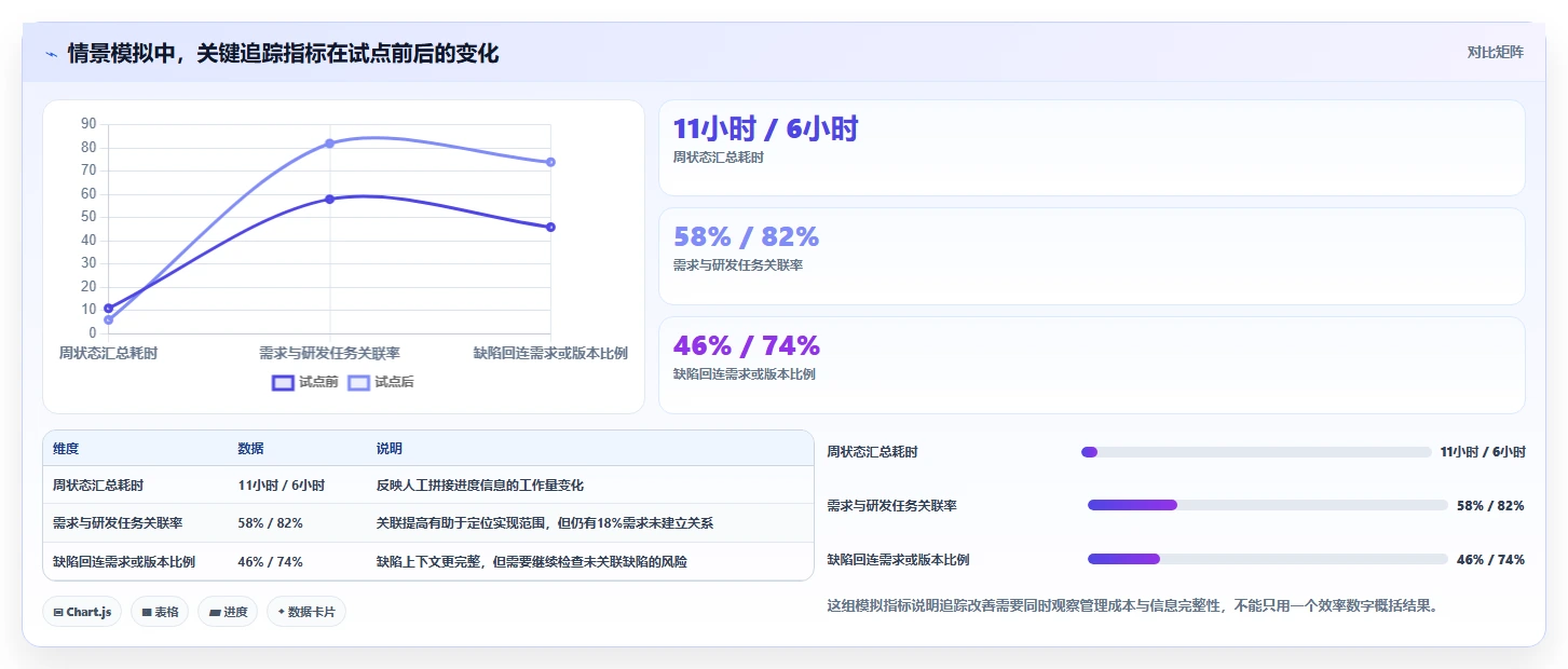 研发团队效率飞跃：2026年6款热门研发产品管理追踪软件有哪些深度分析