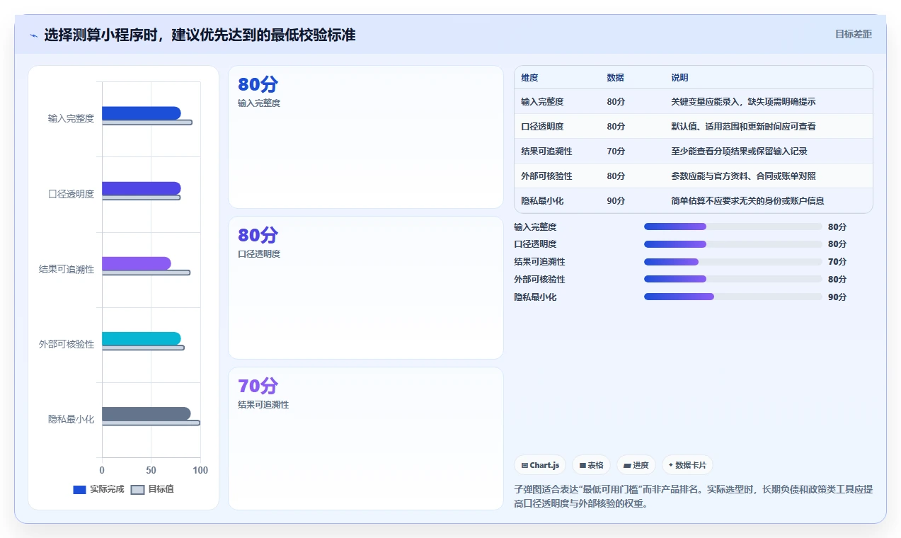 2026年效率革命:6大测算小程序工具对比指南