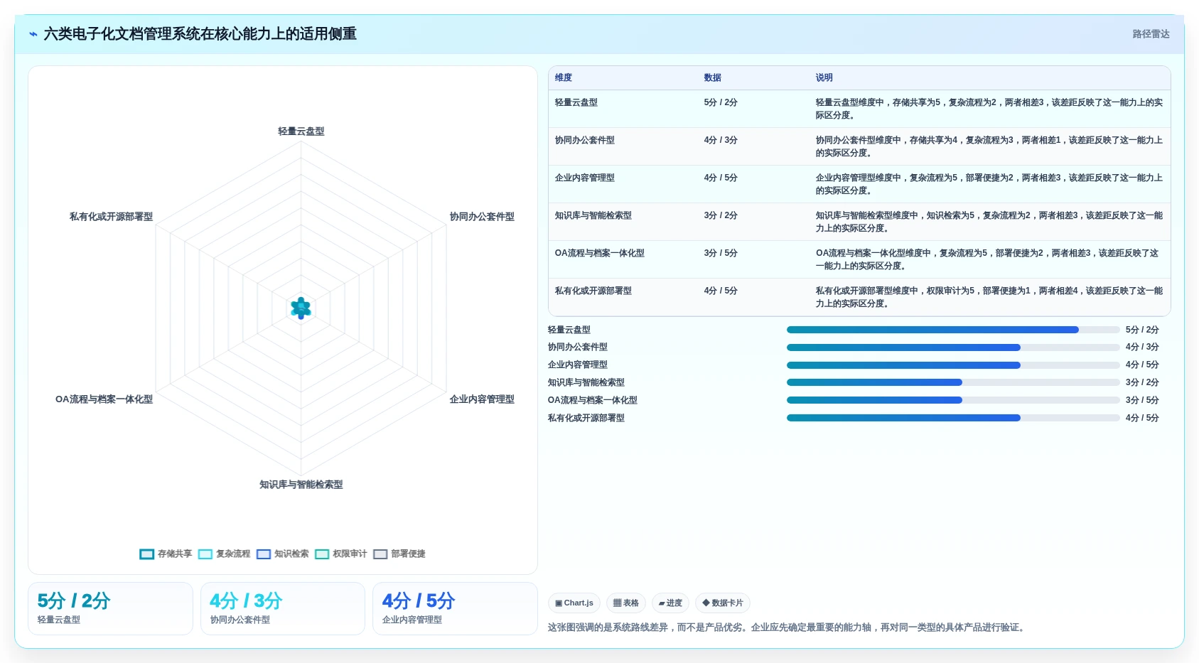 2026年效率革命：6大电子化文档管理系统全面对比