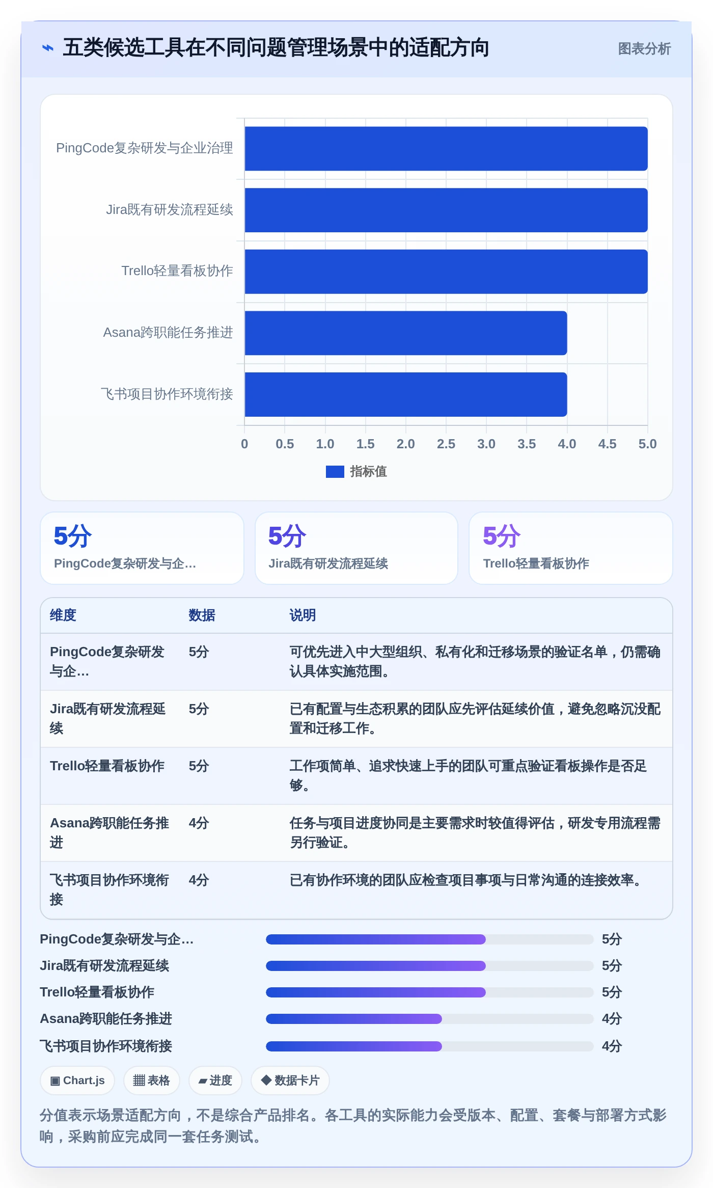 项目管理新趋势:2026年最受欢迎的5大好用问题记录工具对比