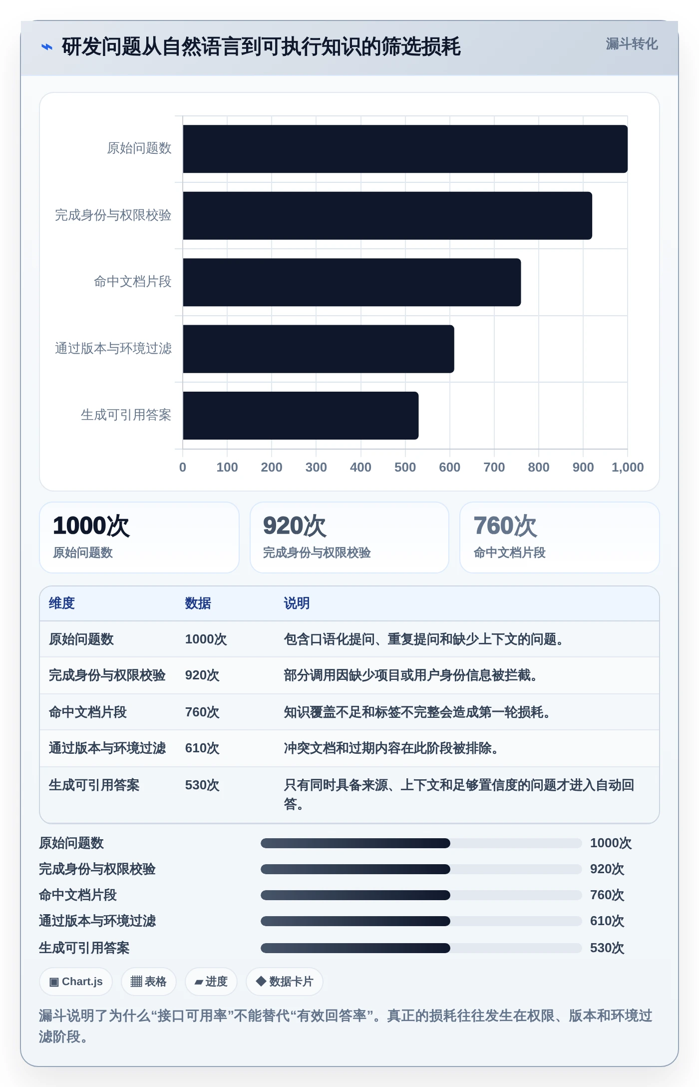 如何选择最适合你的程序调用知识库？2026年研发团队必读选型指南