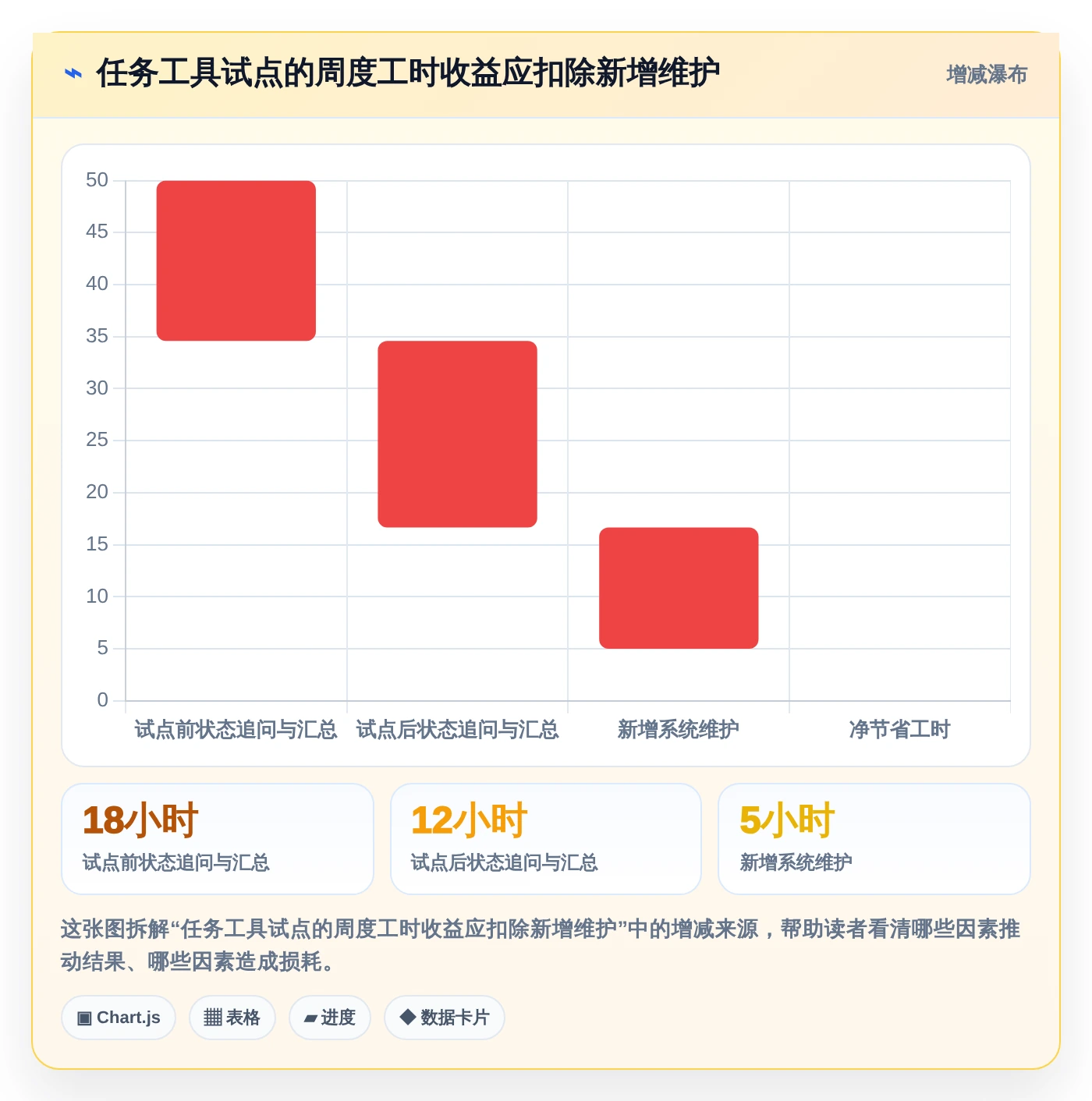 提升团队协作!5大好用的工作任务记录软件工具推荐(2026版)