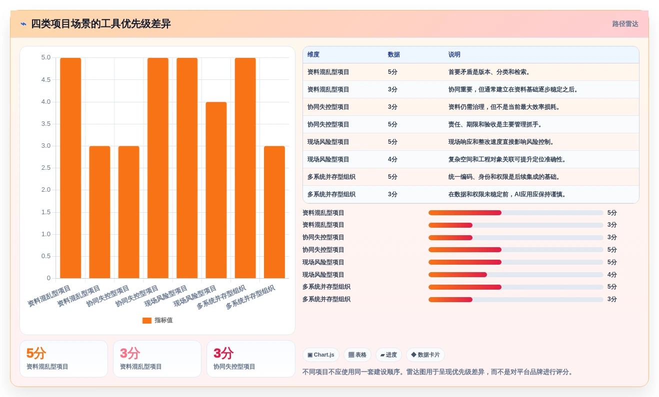 项目效率提升指南:5大中建三局一公司知识管理平台工具精选