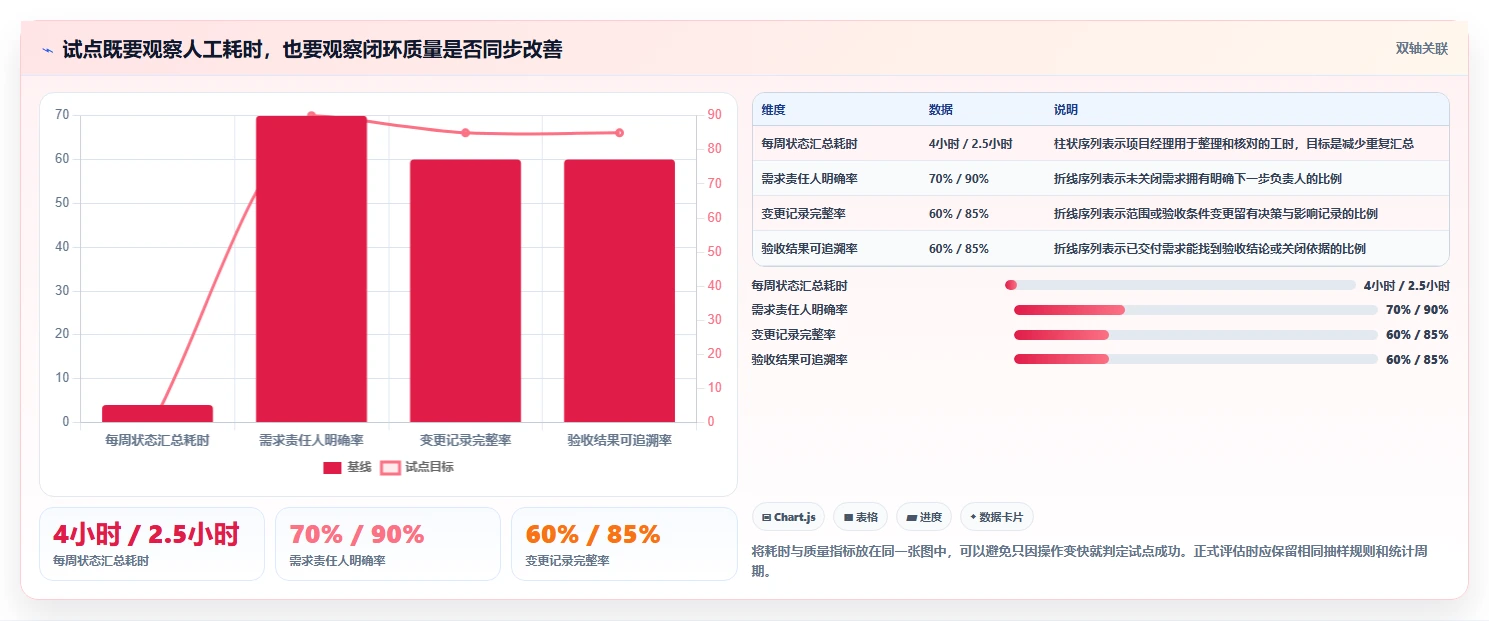 项目经理必看：如何选择最适合的项目需求表格工具？2026年选型指南