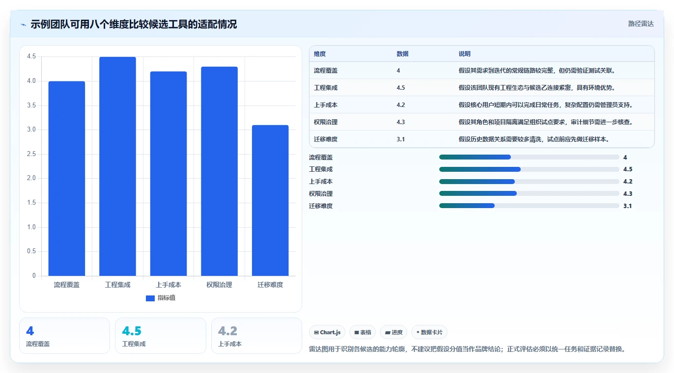 2026年研发项目管理软件选型指南：5款主流工具深度对比与效能提升实践