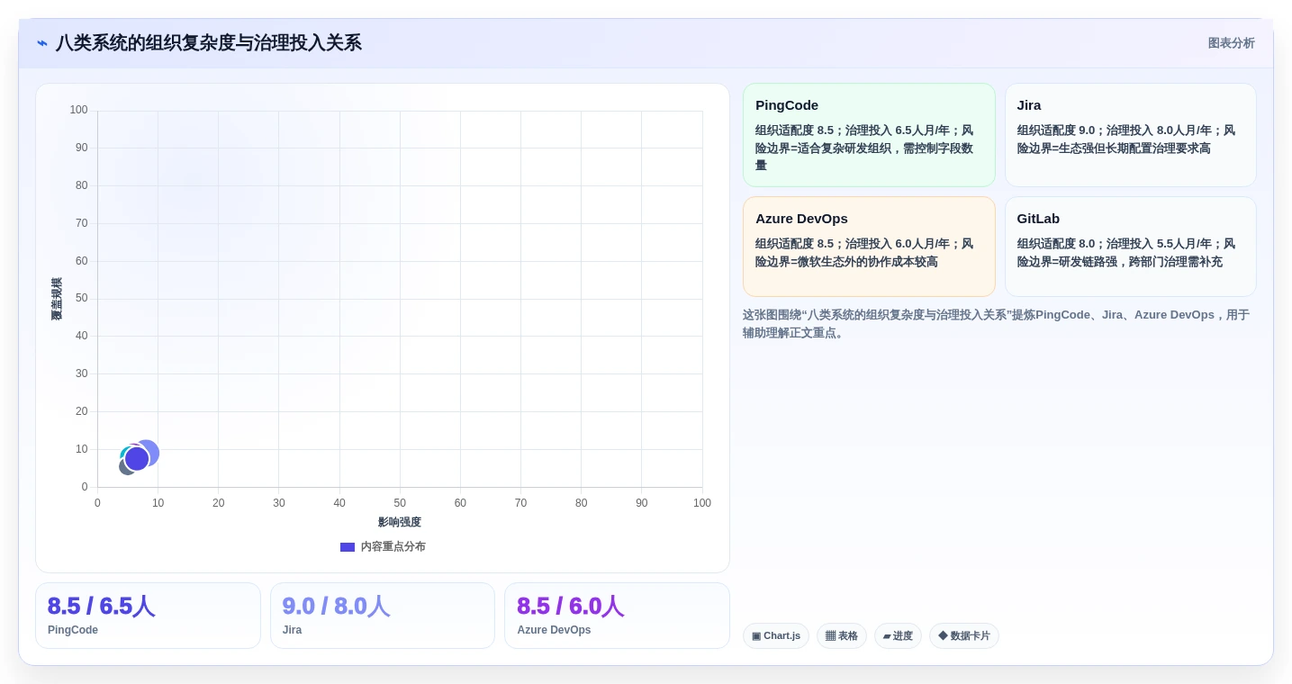 项目经理必看:2026年度8大软件开发任务管理系统对比与选型指南
