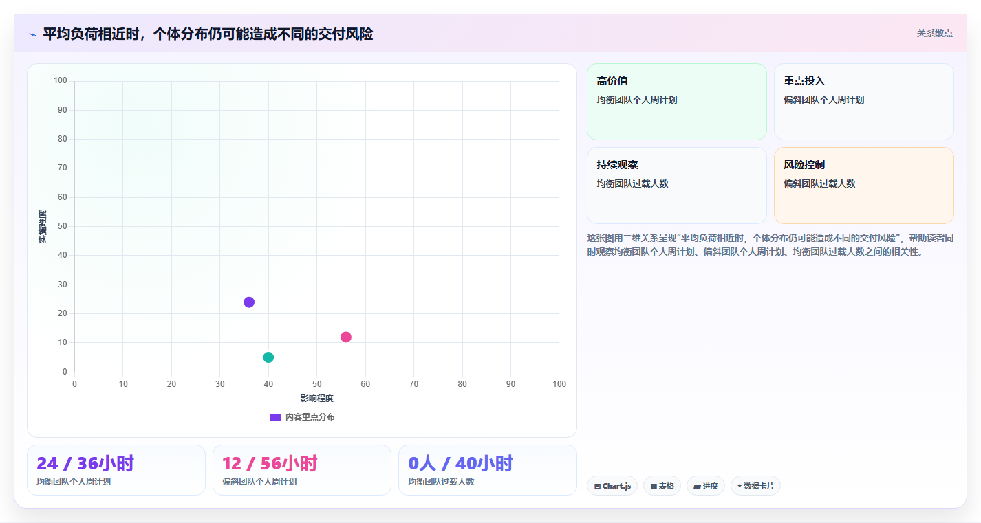 2026年效率革命:10大项目人员安排计划工具深度对比
