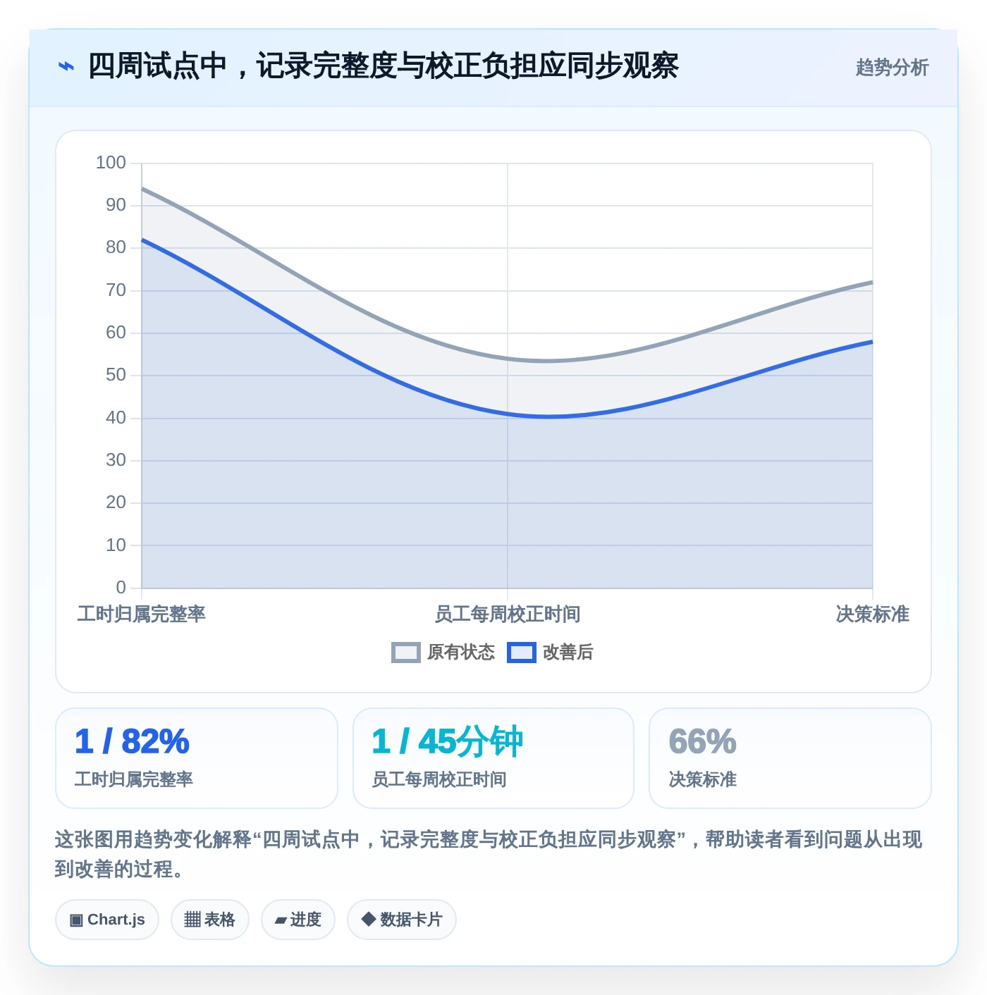 2026年效率革命：6款顶级电脑记工软件全面对比