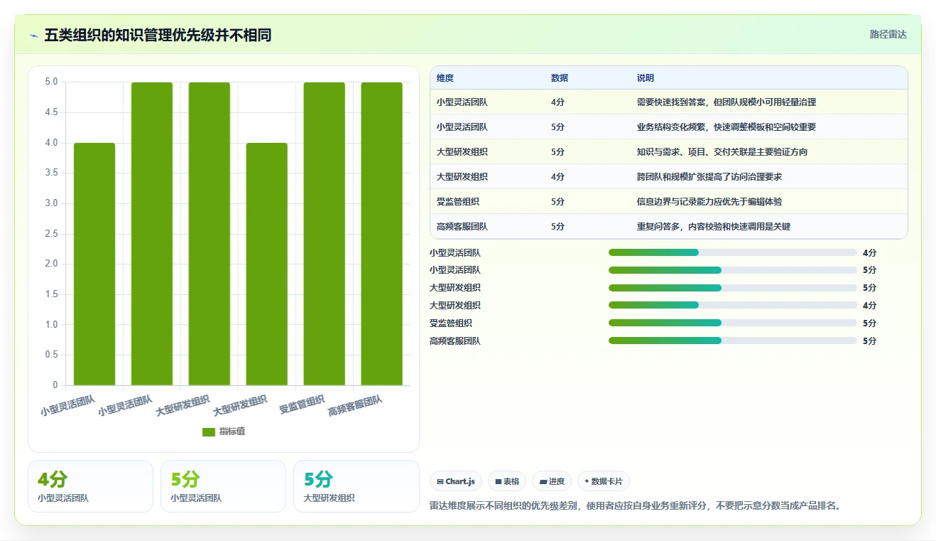 2026年严肃知识管理平台大比拼：6款顶级工具助你提升效率
