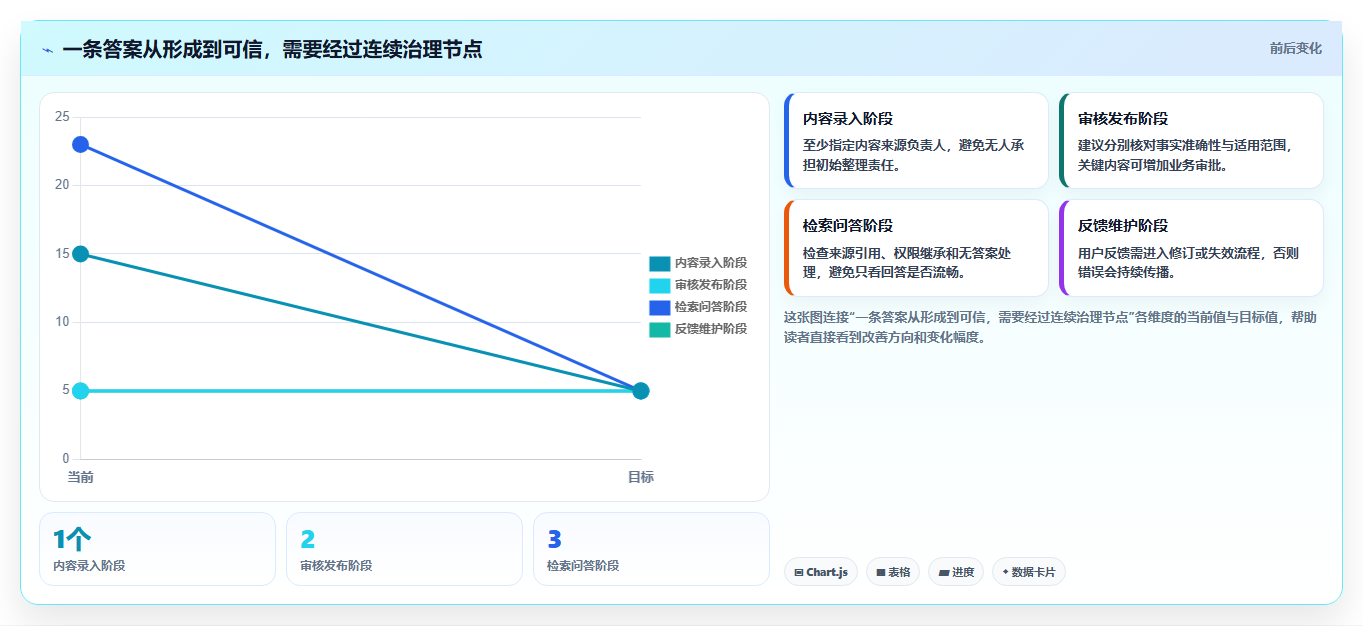 2026年知识管理革新:8款顶尖知识库及知识平台工具对比