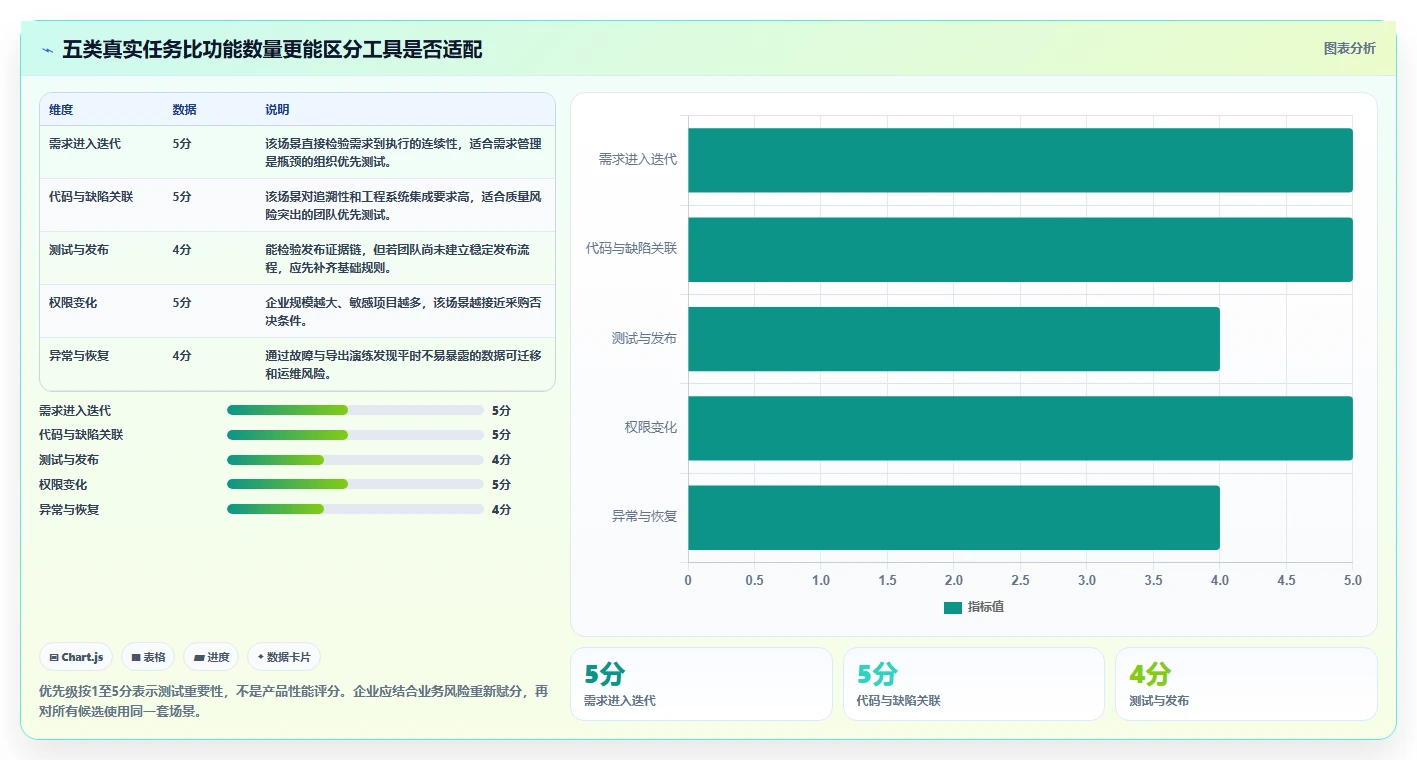 项目管理新思路:2026年最值得投资的8大研发软件推荐
