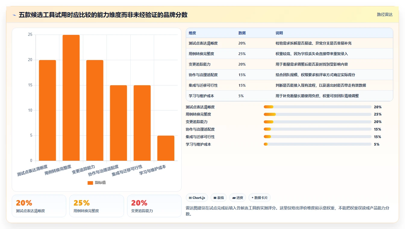 提升测试效率:2026年最值得投资的5款思维导图测试用例编写平台