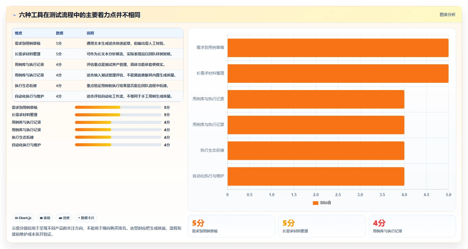 2026年软件测试效率提升必备：6大软件测试用例生成工具深度对比