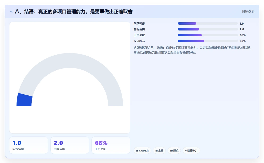 八、结语:真正的多项目管理能力,是更早做出正确取舍