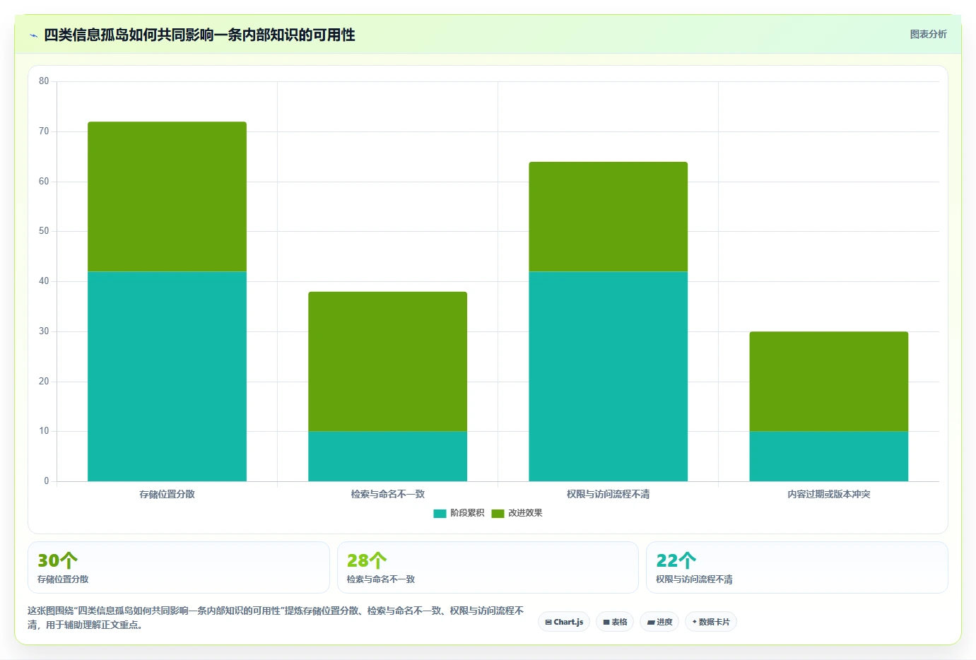 突破信息孤岛：2026年5款革新企业知识管理的知识库软件