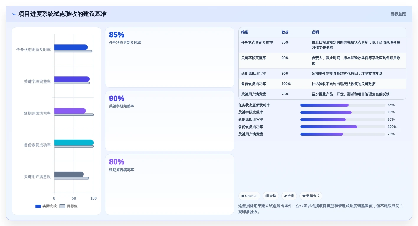 2026年度必看:6大系统开发项目进度系统源码工具全面对比