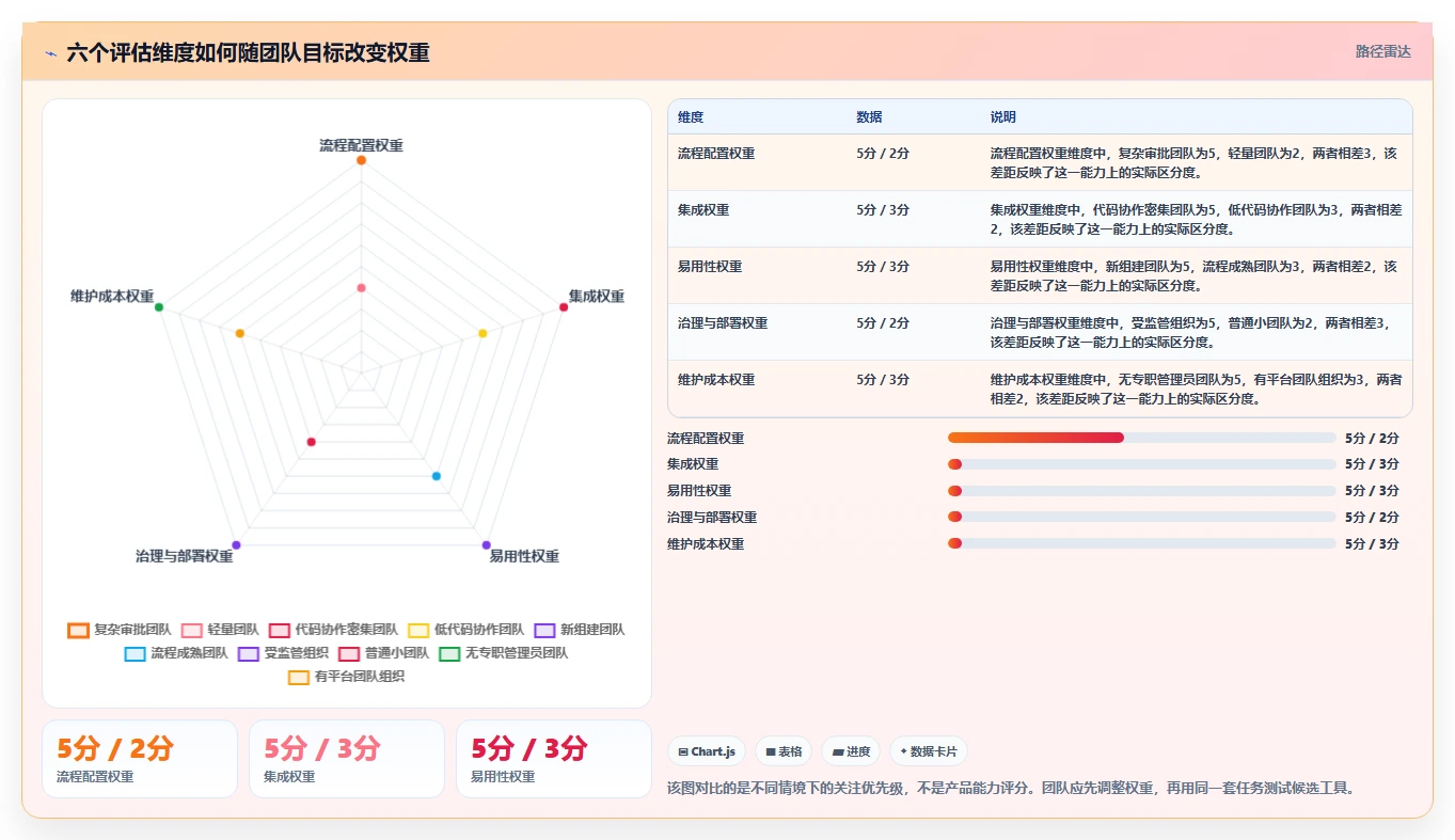 2026 年最佳bug管理工具对比：哪款更适合你的团队？