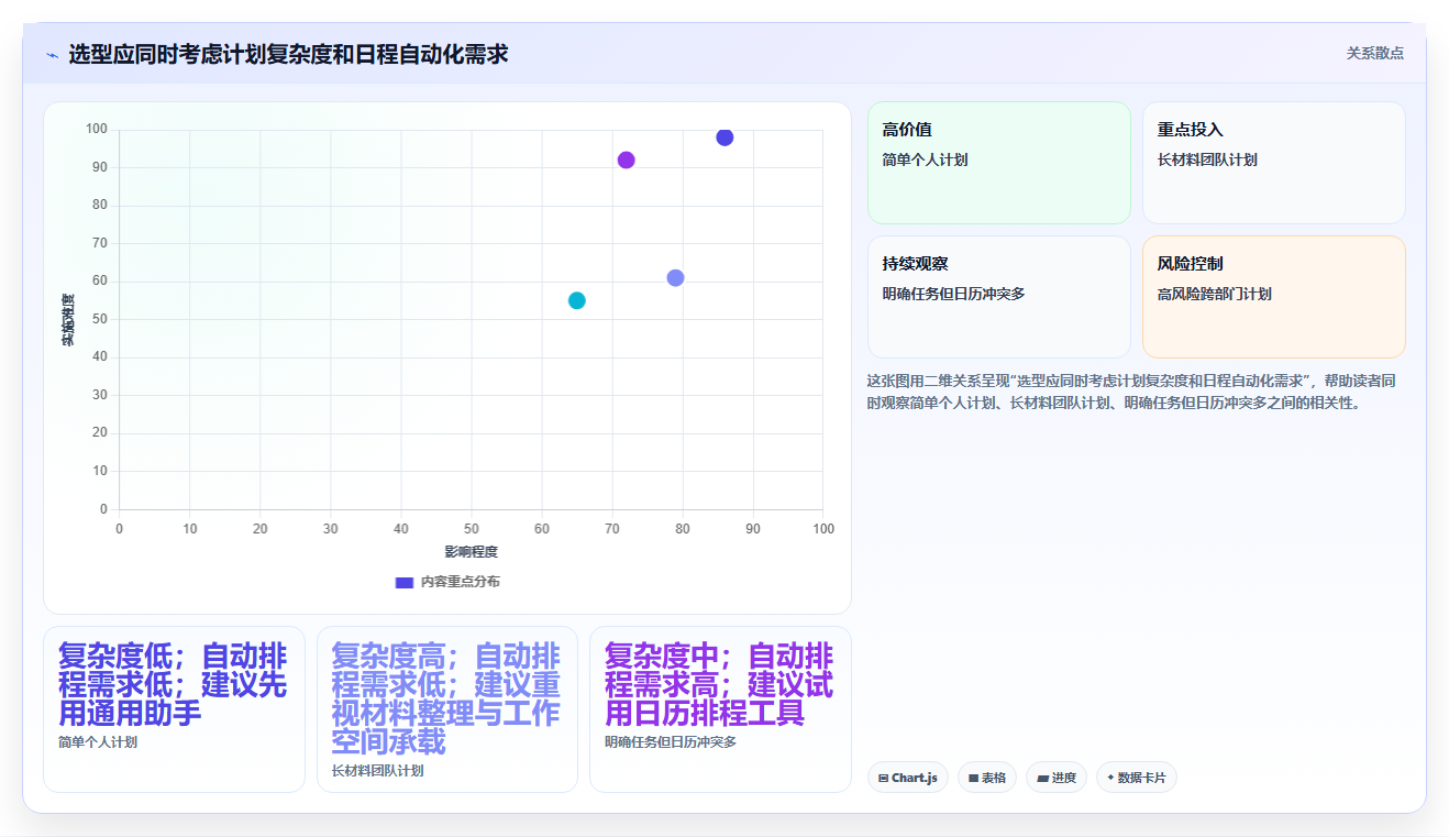 2026年必备:6大计划生成助手工具对比与选择指南