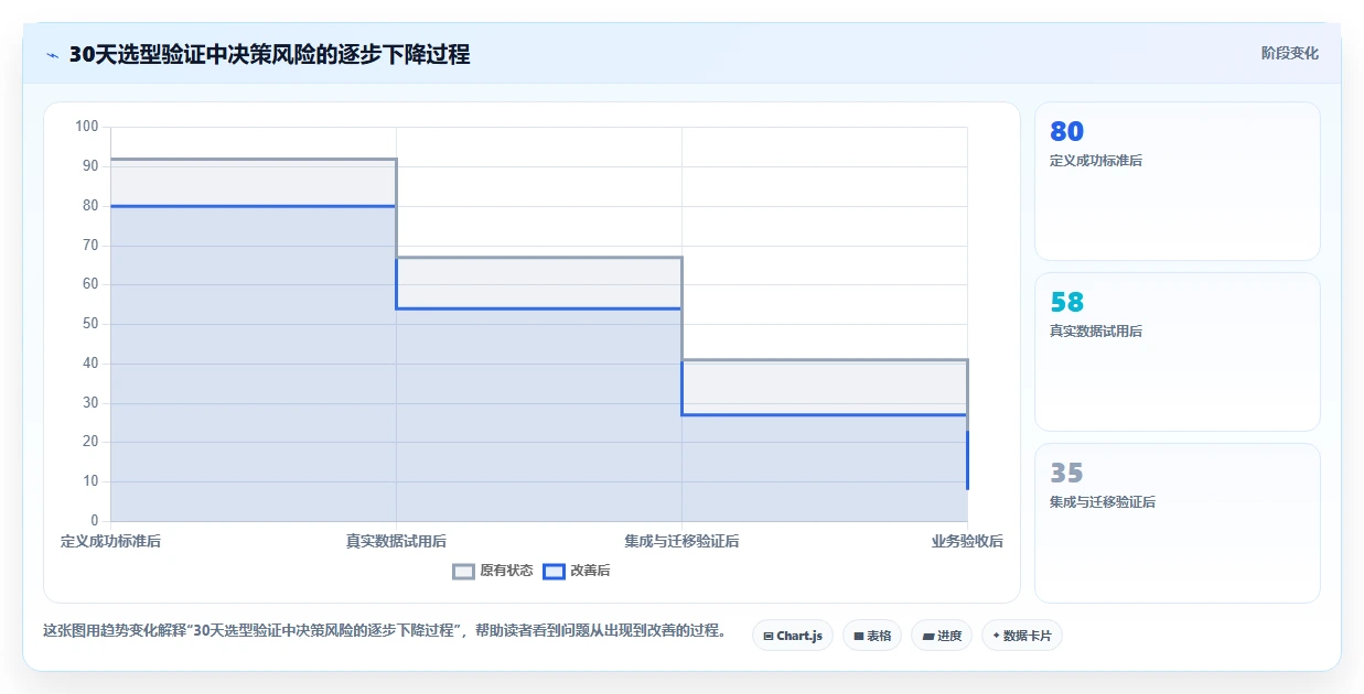 2026年项目管理必备:6款顶级亿鹏项目管理工具全面对比