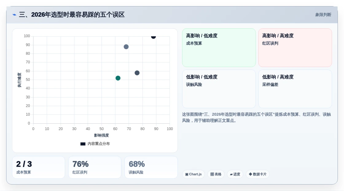 三、2026年选型时最容易踩的五个误区
