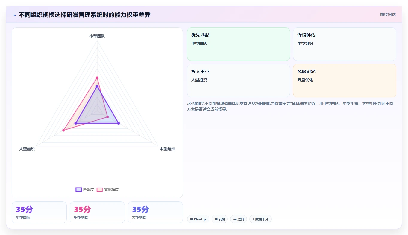 2026年研发管理系统哪家靠谱？主流工具深度测评与选型指南