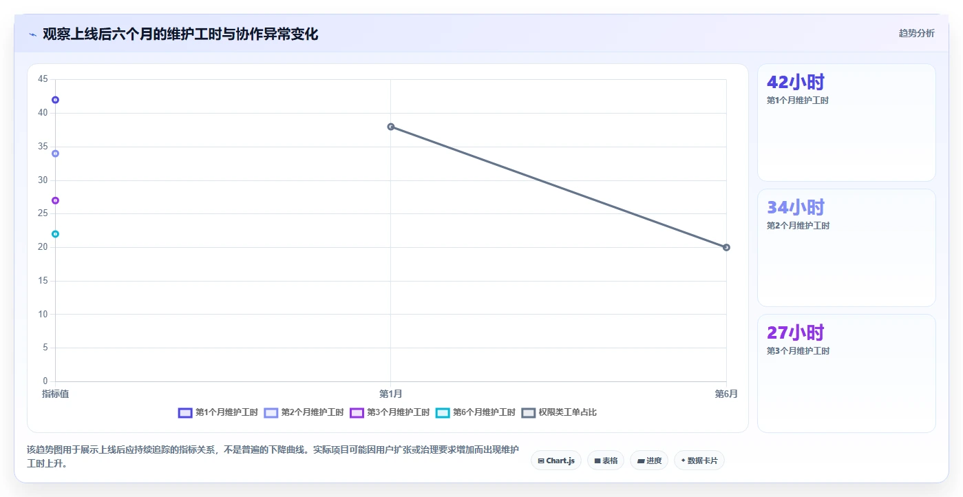 安全与效率兼顾：2026年企业必备的7款局域网文档协作工具盘点