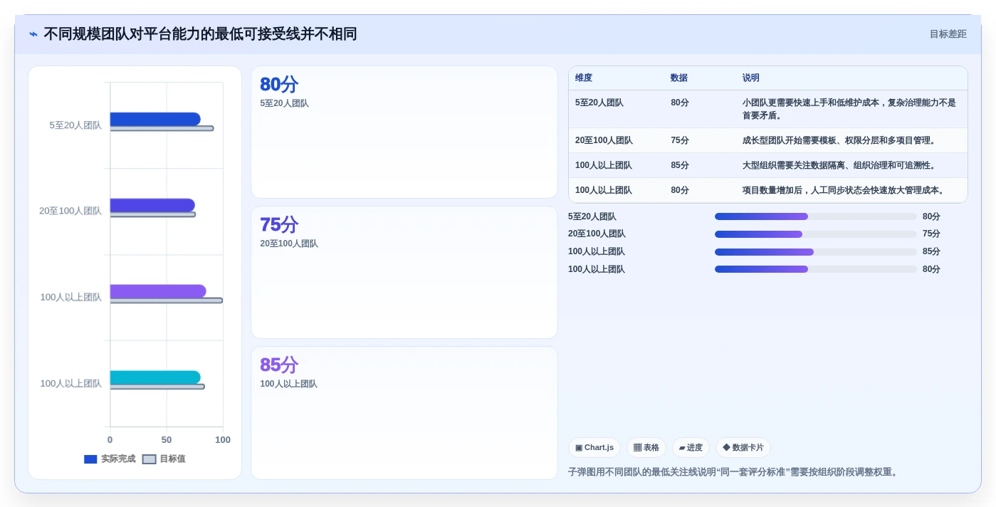 选对工具事半功倍:2026年软件开发协作平台选型指南Top5