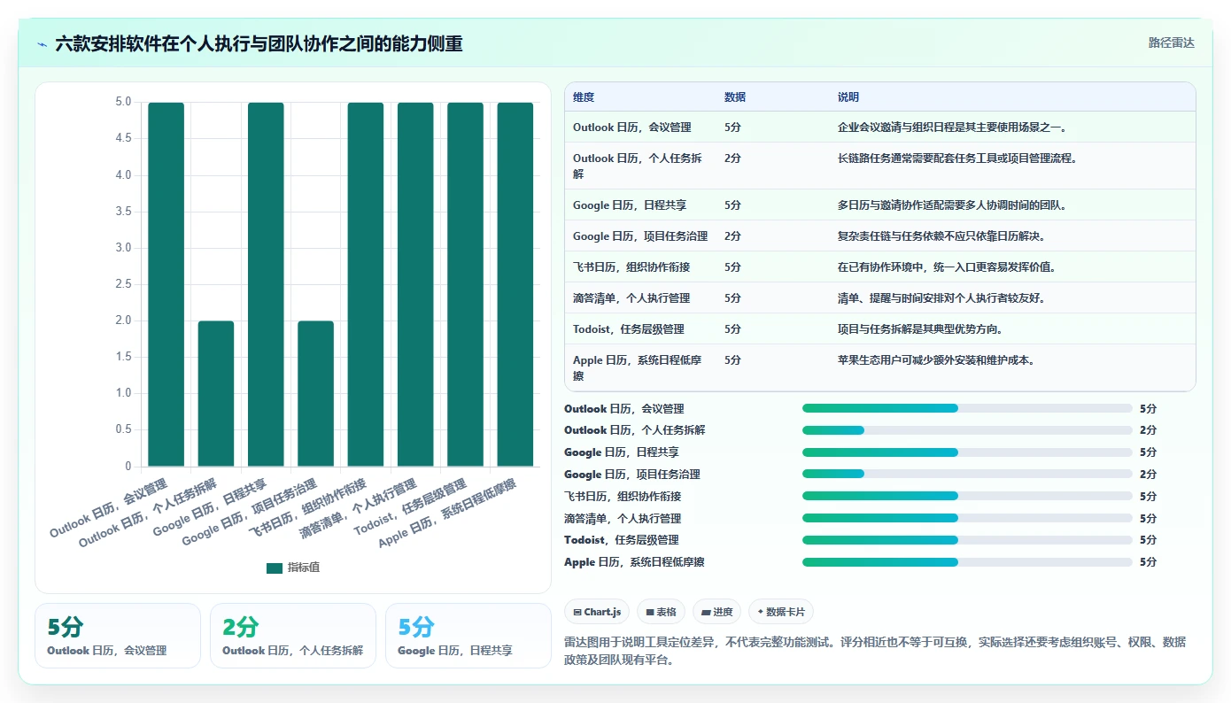 2026年效率之选：6款顶级工作安排软件app全面对比