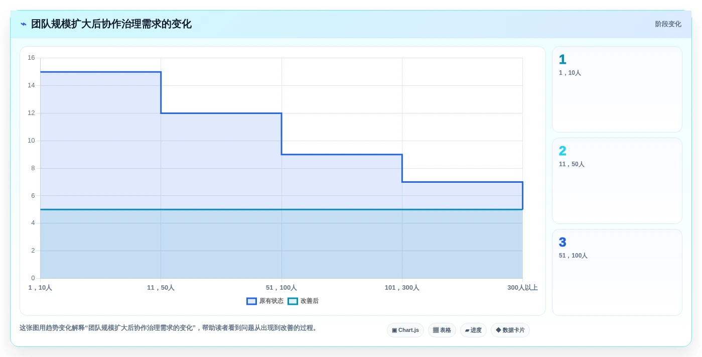 远程办公新趋势:2026年最受欢迎的5款团队项目协作工具