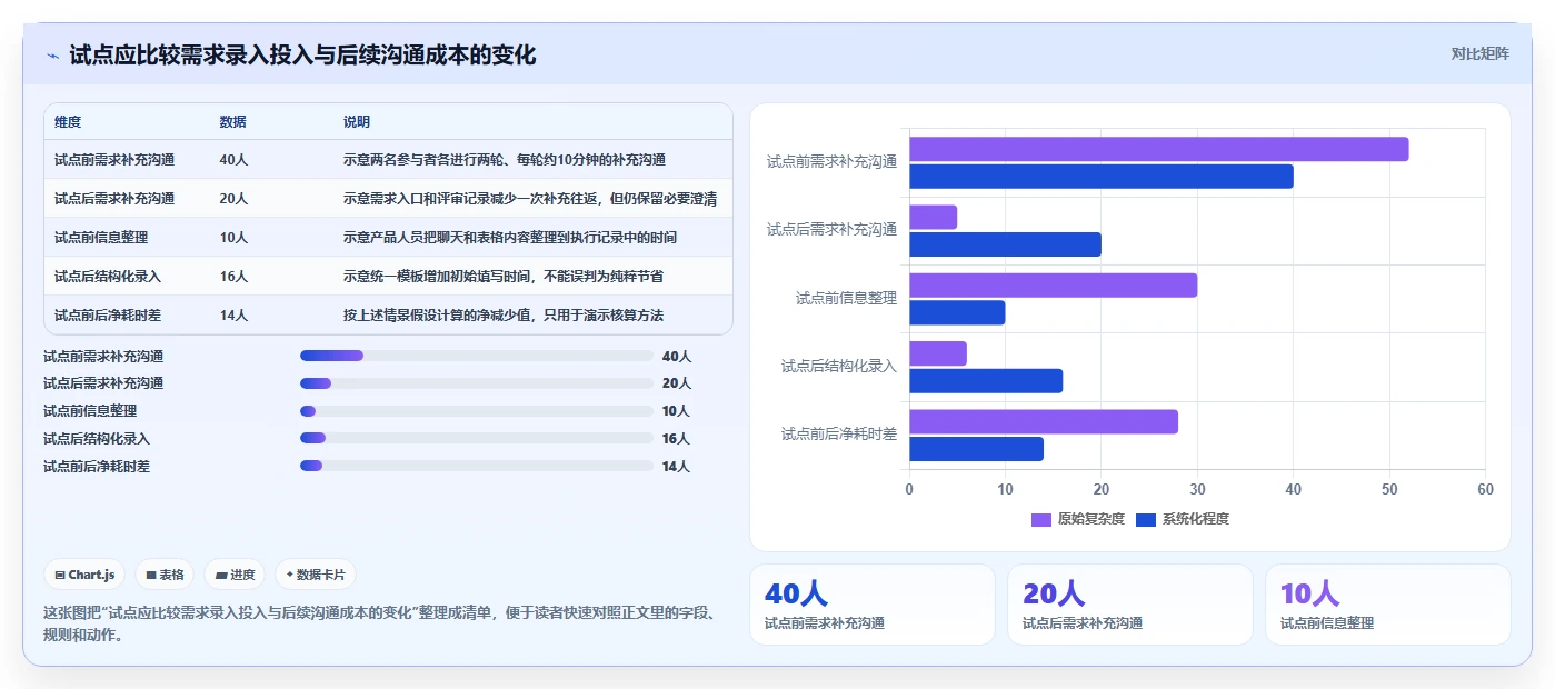 2026年常用的需求管理工具深度测评与选型指南