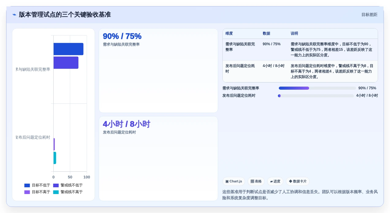 2026年产品经理必备：6款顶级版本管理工具全面对比