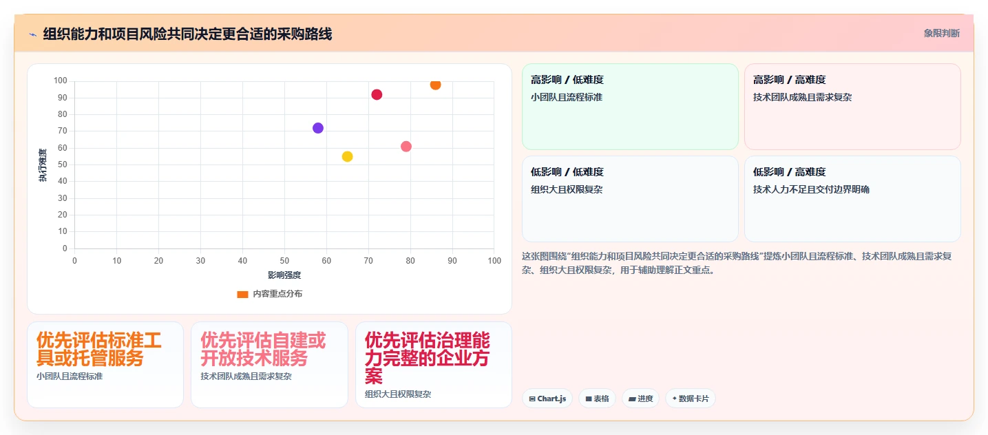 如何选择适合你的第三方开发平台?2026年最新选型指南