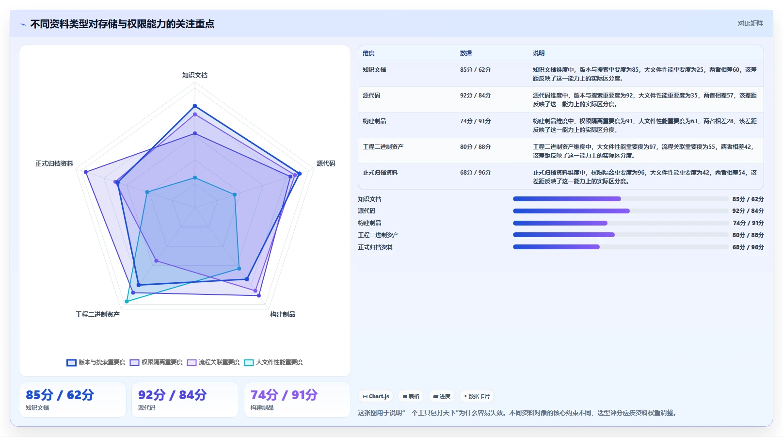 2026年必备:6大研发资料储存与权限管理软件工具对比与选择指南