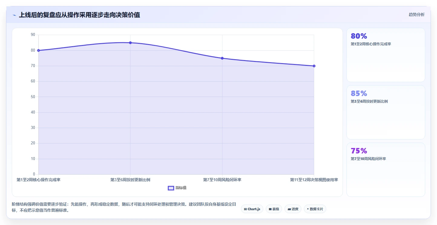 如何选择适合你的多项目管理工具?2026年最新选型指南